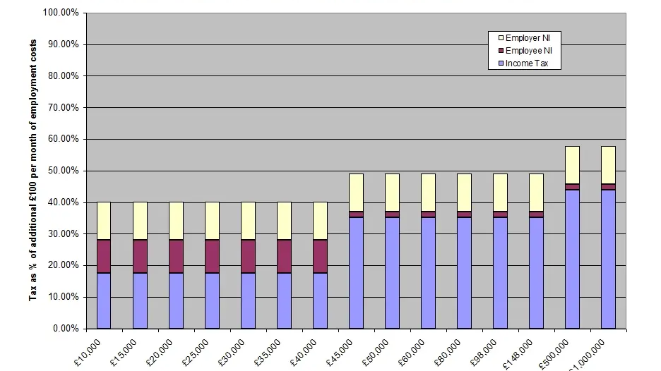 UK Income Based Taxes Are Not As Progressive As Many Think ALTER uk-income-based-taxes-are-not-as-progressive-as-many-think-alter